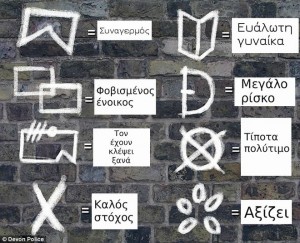 Η μυστική «γλώσσα» των ληστών