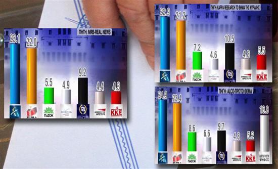 Προβάδισμα στη ΝΔ σε τρεις νέες δημοσκοπήσεις