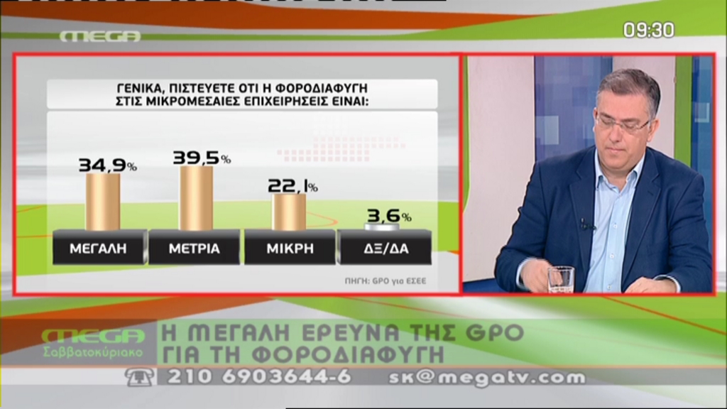 Δημοσκόπηση: 53% των Ελλήνων φοροδιαφεύγει