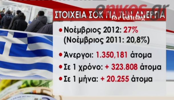 ΒΙΝΤΕΟ-Θλιβερή πρωτιά για την Ελλάδα