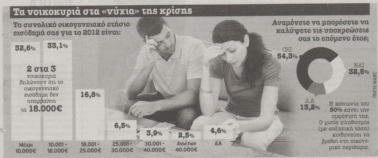 «Στάση πληρωμών» για τις μισές οικογένειες