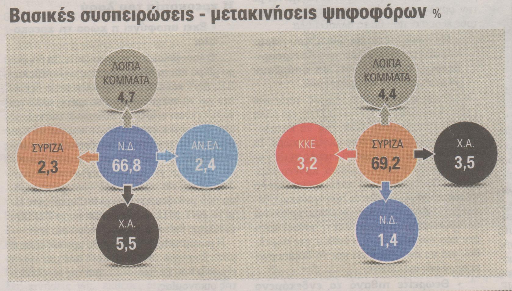 Ψηφοφόροι από… άλλο πλανήτη