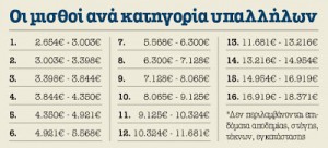 Τα golden boys των Βρυξελλών