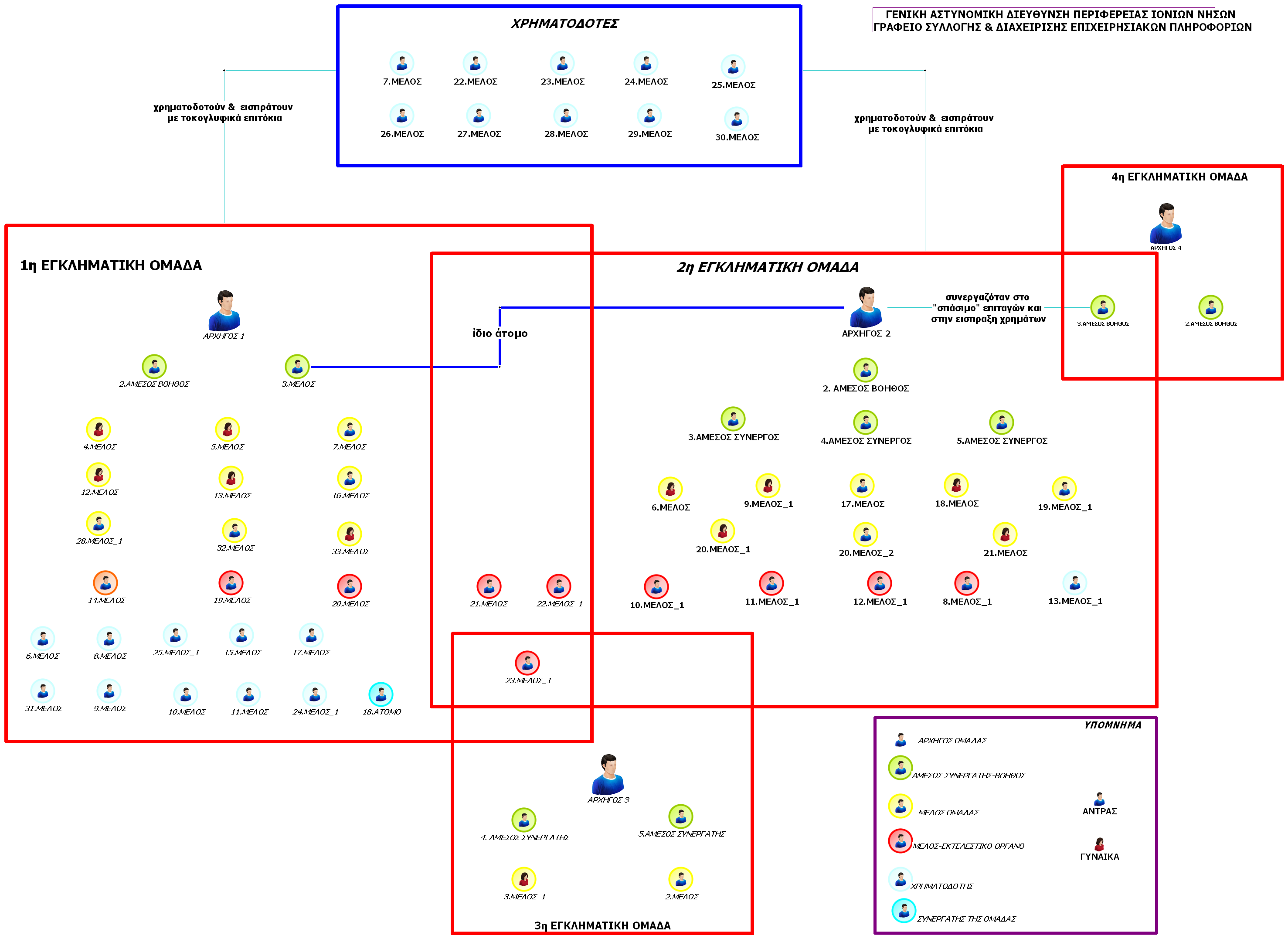 Κύκλωμα τοκογλυφίας 63 ατόμων