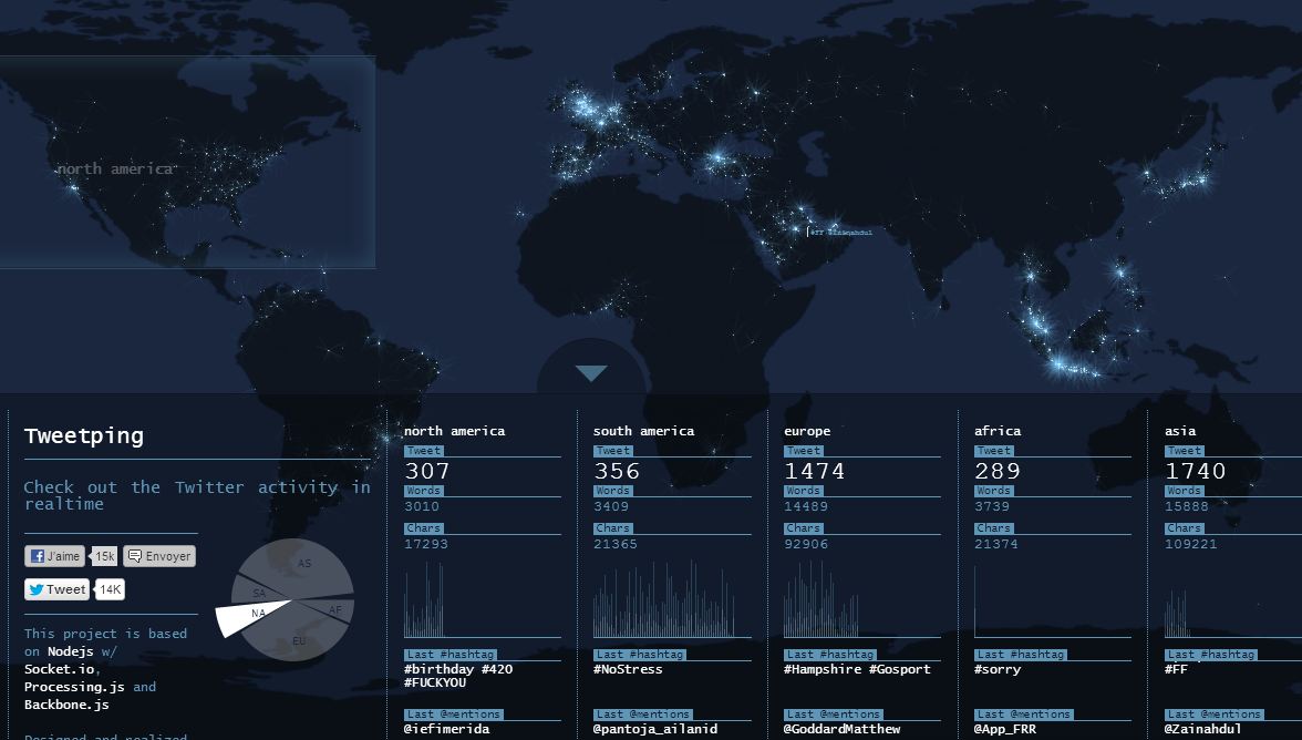 Δείτε live όλα τα tweets του κόσμου!