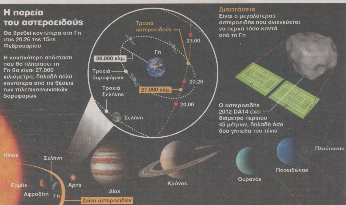 Διαστημικό δώρο του Αγ. Βαλεντίνου