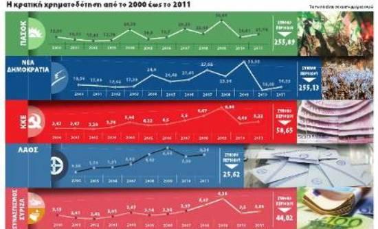 Τα κόμματα βάρεσαν…«Κανόνι»