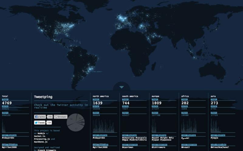 Δες όλα τα tweets του… κόσμου