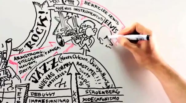 ΒΙΝΤΕΟ-Η ιστορία της μουσικής