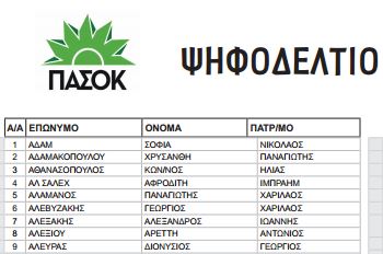 Δείτε το ψηφοδέλτιο του ΠΑΣΟΚ