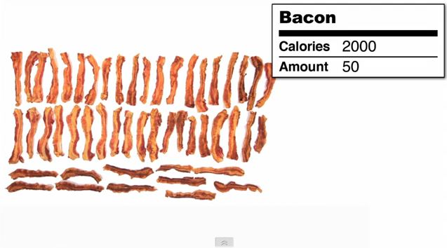 ΒΙΝΤΕΟ:Πως είναι οι 2.000 θερμίδες;