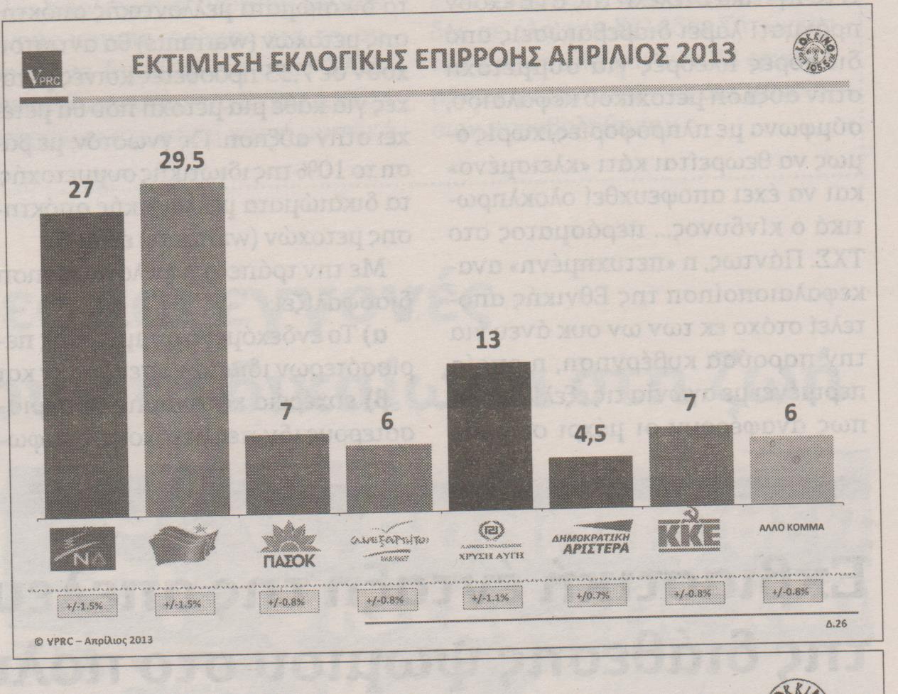 Προβάδισμα του ΣΥΡΙΖΑ