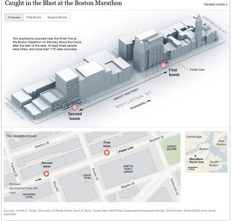 ΦΩΤΟ-Εδώ έσκασαν οι βόμβες στη Βοστώνη