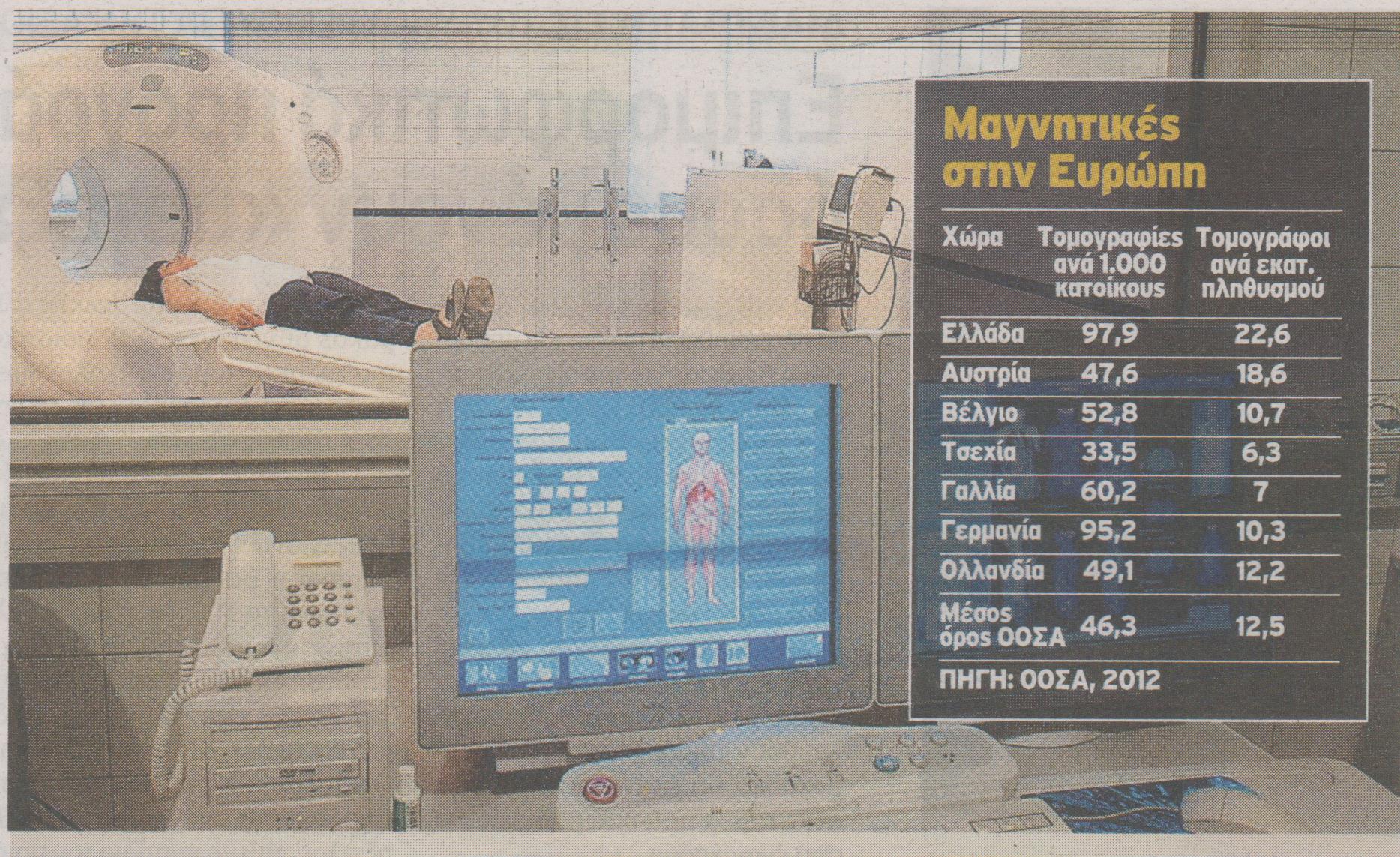 Σπατάλη και στις μαγνητικές