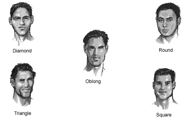 Τι δείχνει το πρόσωπο του άνδρα για τον χαρακτήρα του;