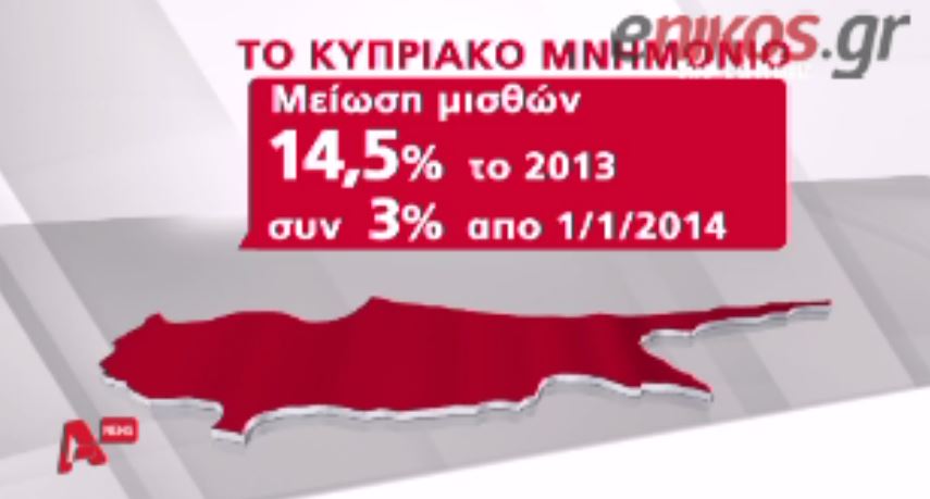 ΒΙΝΤΕΟ- Σκληρή γραμμή για την Κύπρο