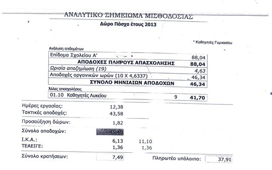 Δώρο Πάσχα 37,91 ευρώ…
