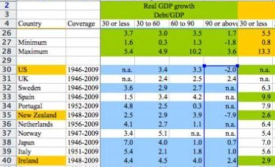 Κι άλλο… λάθος στη λιτότητα