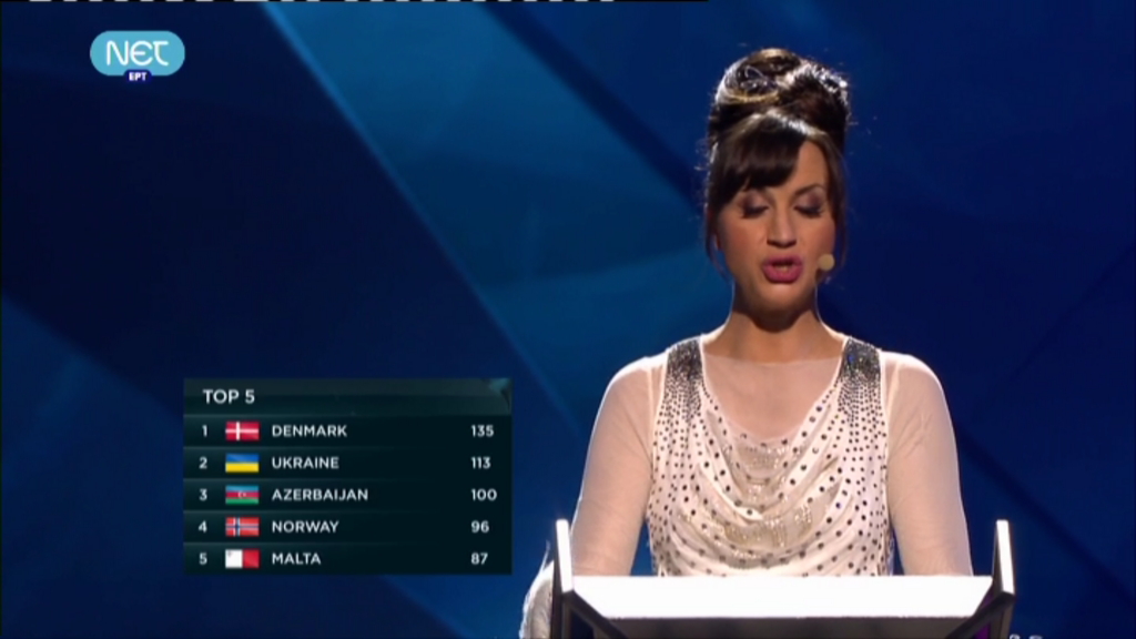 Αυτές είναι οι πέντε πρώτες χώρες μέχρι τώρα