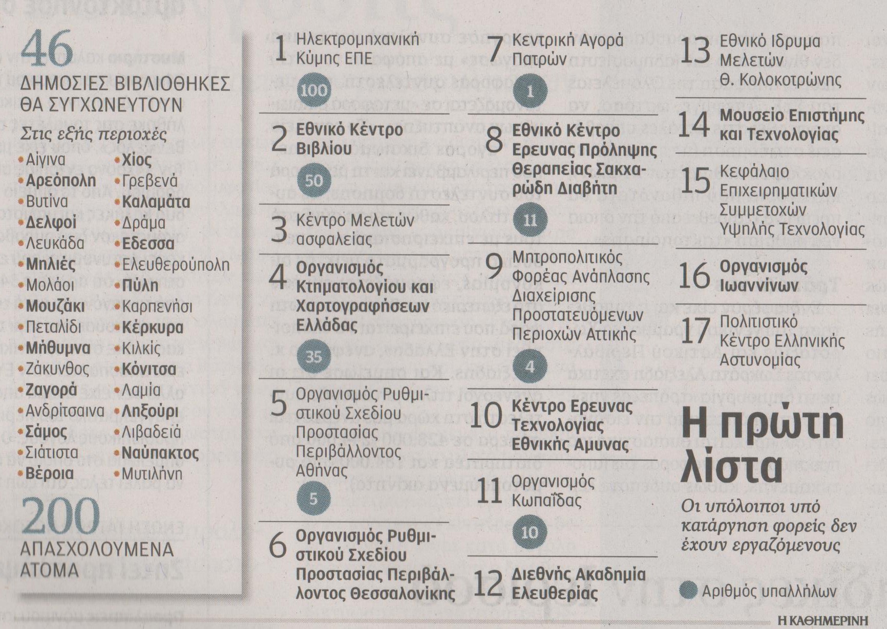 Ποιοι δημόσιοι φορείς θα καταργηθούν