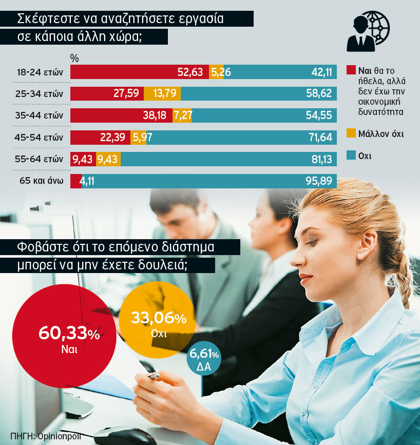 Στρατιές Ελλήνων μεταναστών