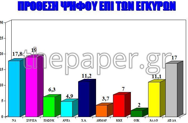 Δημοσκόπηση στη Β’ Αθήνας