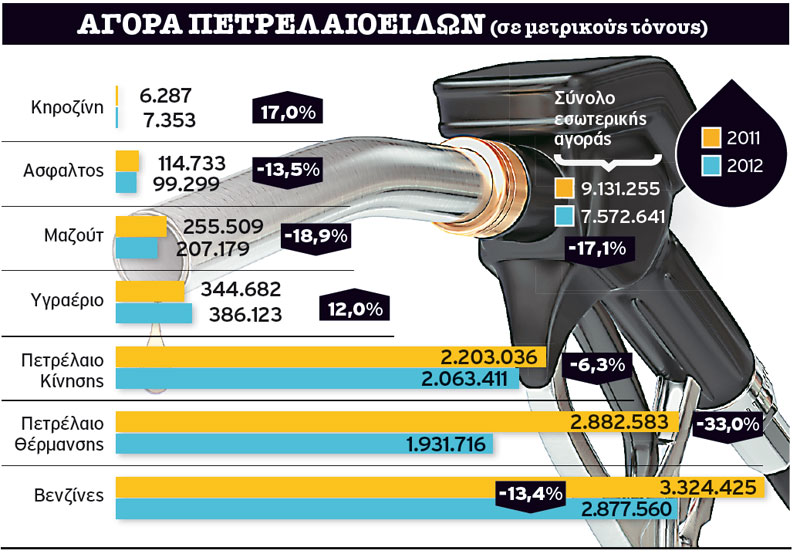 Kλέβουν 12 λεπτά το λίτρο