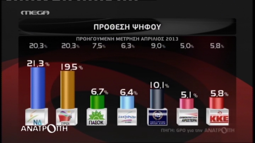 Νέα δημοσκόπηση:Μπροστά η ΝΔ