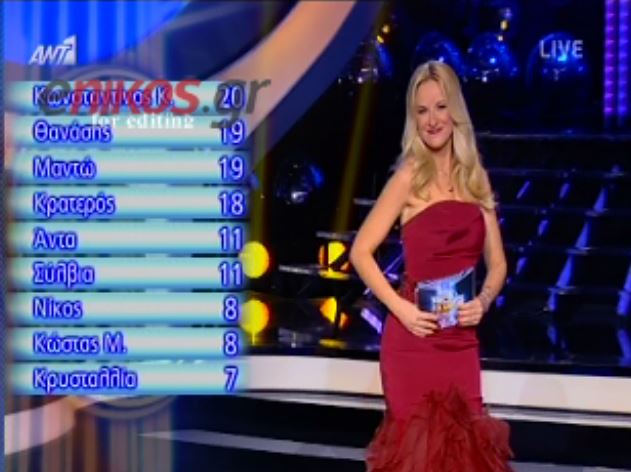 BINTEO-O νικητής του “Your Face Sounds Familiar”