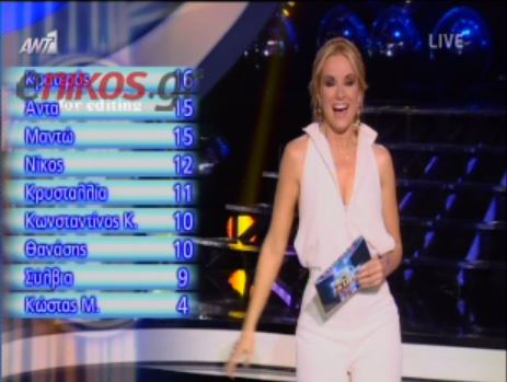 BINTEO-O νικητής του YFSF