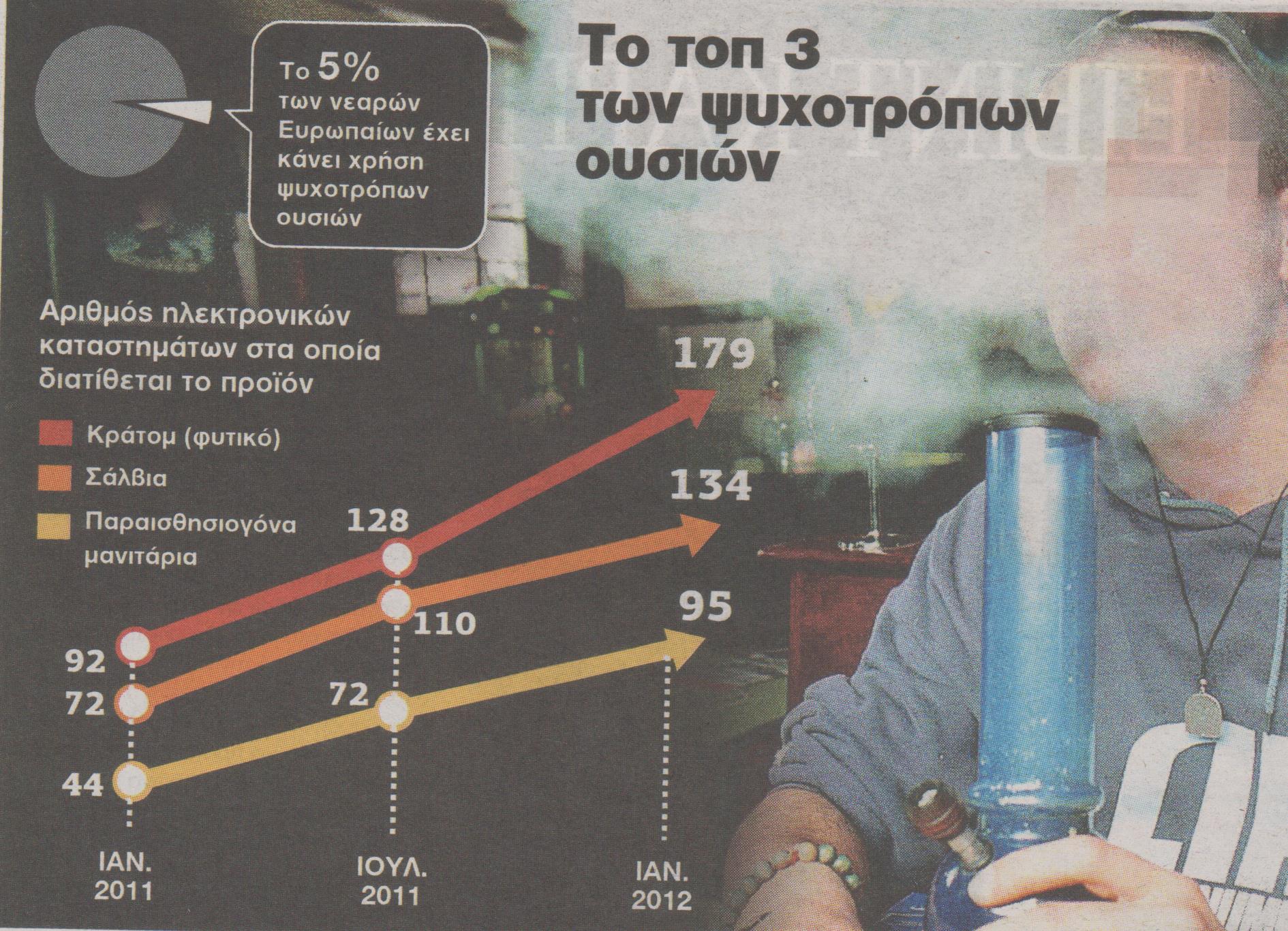 To… e-ναρκωτικό που ξεπουλάει