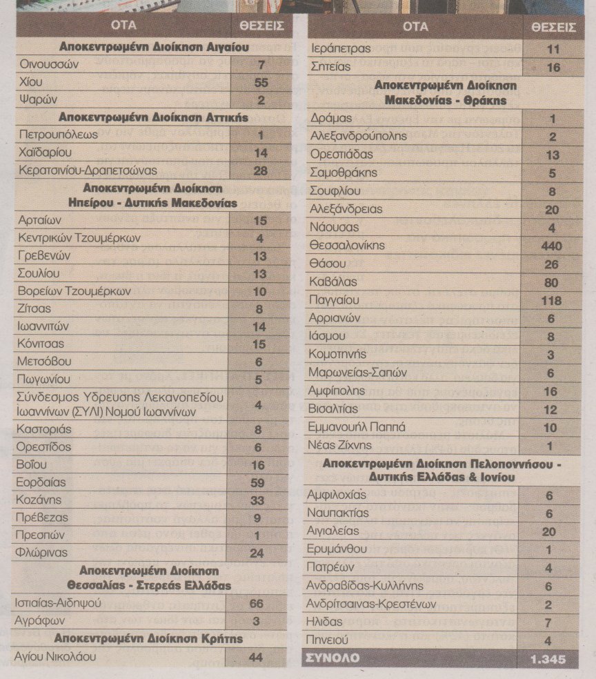 Που γίνονται προσλήψεις εποχικού προσωπικού