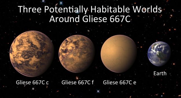 Ανακαλύφθηκαν 3 «βιώσιμοι» εξωπλανήτες