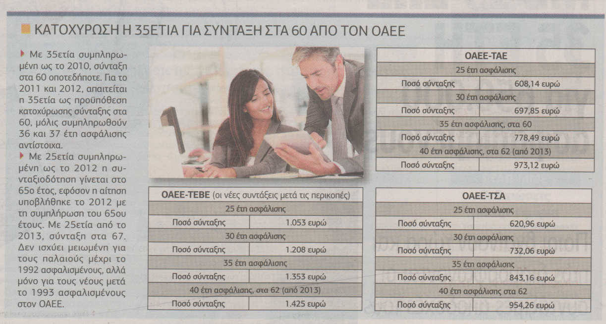 Σύνταξη για 650.000 ασφαλισμένους