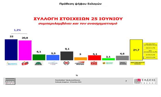 Oι τάσεις της MRB–Όλη η έρευνα