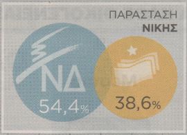 Προβάδισμα ΝΔ και Σαμαρά