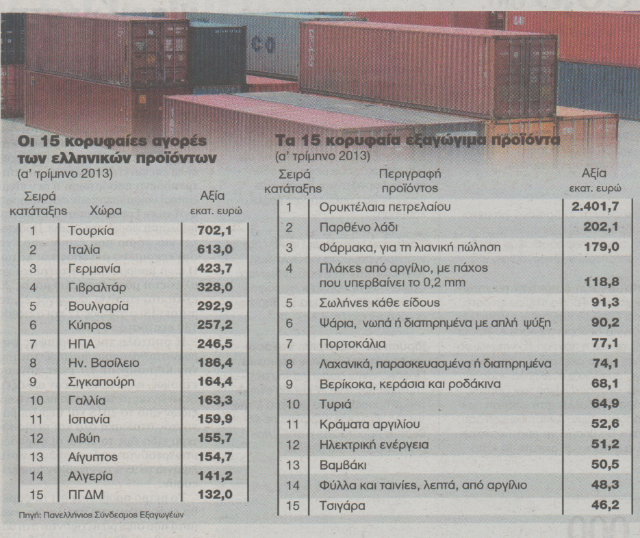 Oι Τούρκοι τρώνε ελληνικά