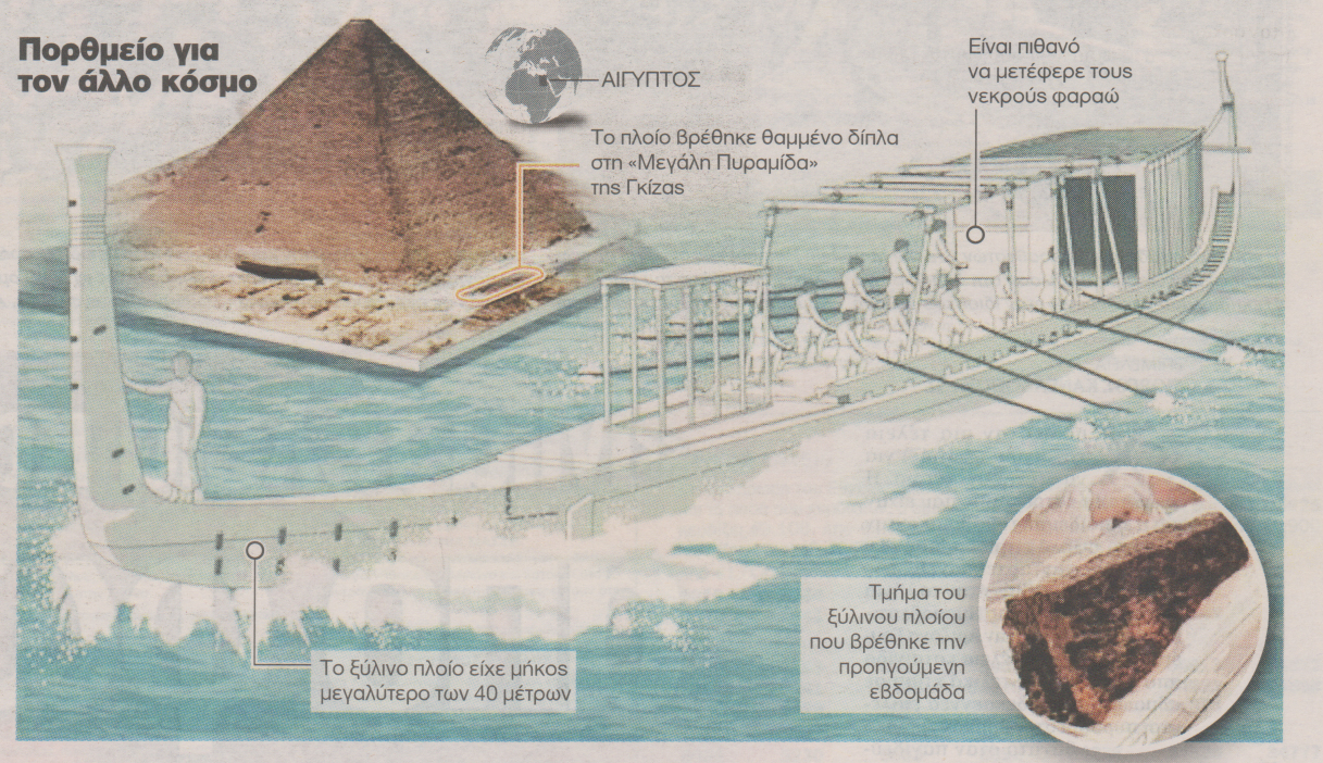 Στο φως το πλοίο του φαραώ
