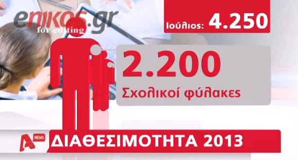ΒΙΝΤΕΟ – Αντίστροφη μέτρηση για 29 χιλιάδες δημόσιους υπαλλήλους