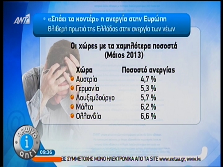 Η ανεργία στις άλλες χώρες