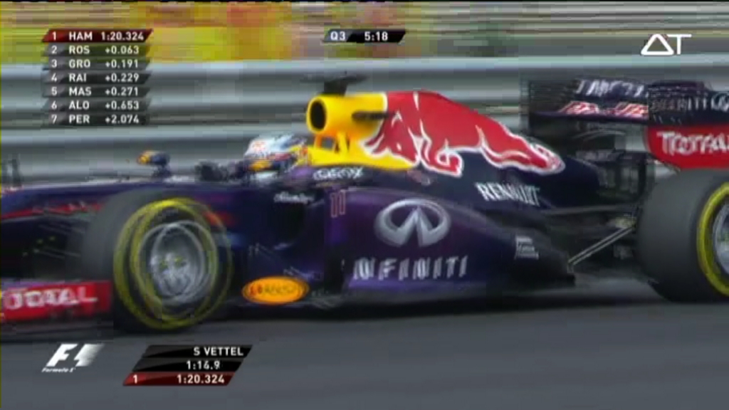 Η φόρμουλα 1 στη Δημόσια Τηλεόραση