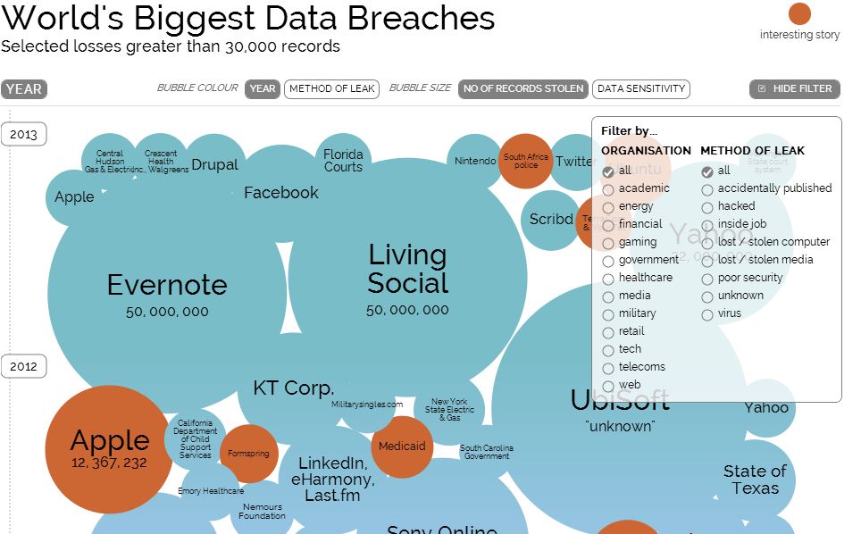 Που «χτυπούν» οι χάκερς