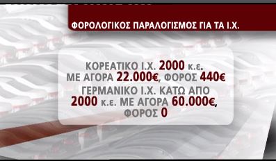 ΒΙΝΤΕΟ-Φορολογικός παραλογισμός για τα Ι.Χ.