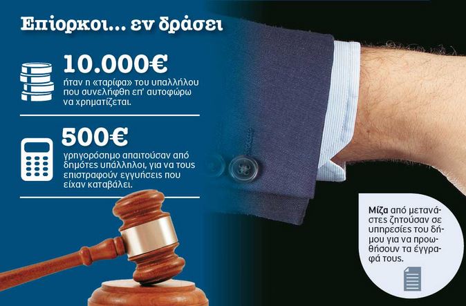 Δημόσιο-Προκλητική ατιμωρησία