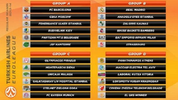 Απέφυγαν τα μεγαθήρια «οι αιώνιοι»