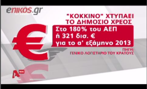 ΒΙΝΤΕΟ-Στο “κόκκινο” το ελληνικό χρέος