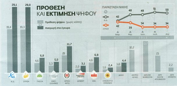 Ντέρμπι ΝΔ-ΣΥΡΙΖΑ