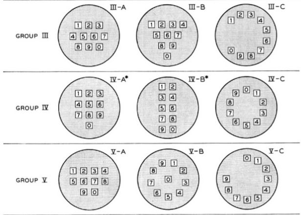 Από το καντράν… στο πληκτρολόγιο
