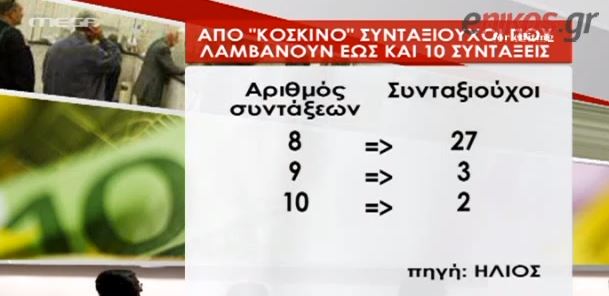 ΒΙΝΤΕΟ-Παίρνουν από 7 έως 10 συντάξεις