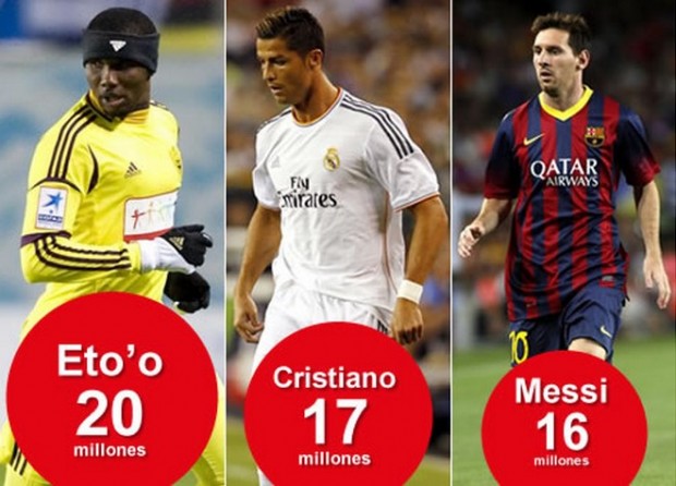 Οι πιο ακριβοπληρωμένοι ποδοσφαιριστές